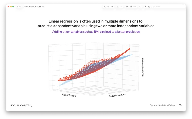 Social Capital presentation showing a three-dimensional data visualization