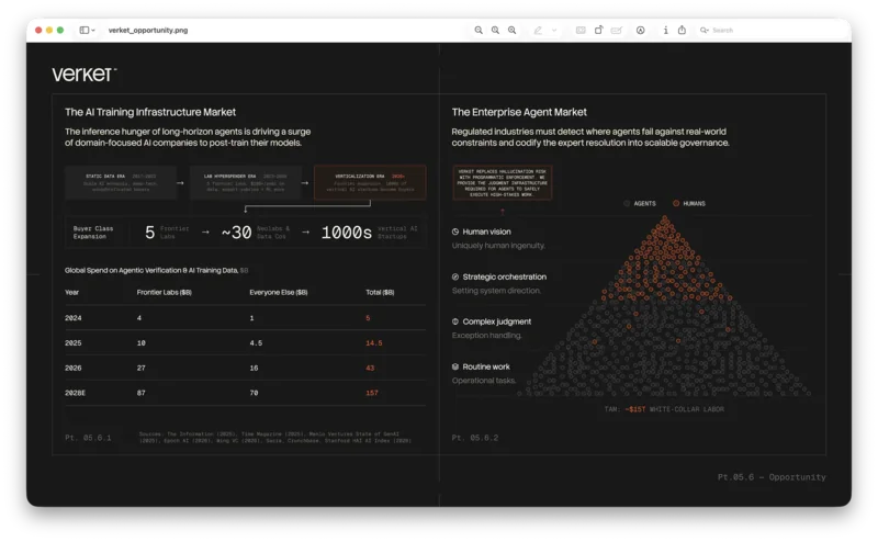 Verket opportunity presentation comparing AI training and enterprise agent markets