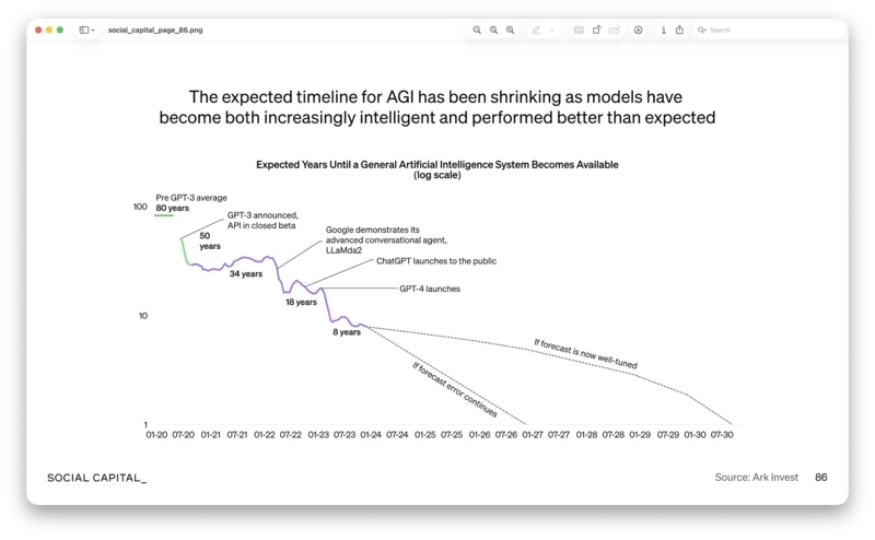 Social Capital presentation chart showing an expected timeline for general artificial intelligence