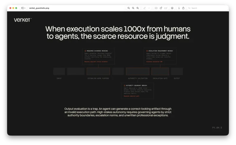 Verket guardrails presentation with a process diagram on black